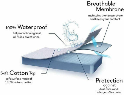100% Waterproof Mattress Protector Terry Towel Fitted Sheet Bug-Proof, Non-Noisy, Non-Allergenic Breathable Absorbent 30cm Deep Pockets Topper